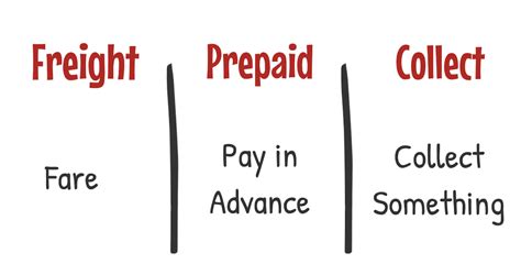 prepaid synonym|prepaid and allowed meaning.